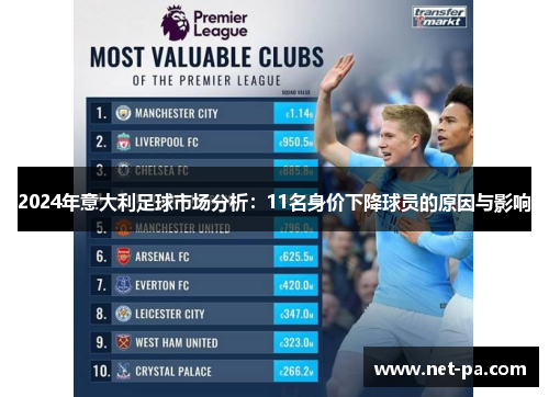 2024年意大利足球市场分析：11名身价下降球员的原因与影响