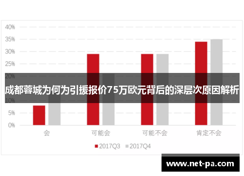 成都蓉城为何为引援报价75万欧元背后的深层次原因解析