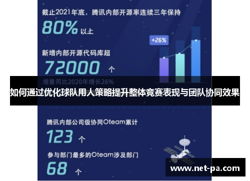 如何通过优化球队用人策略提升整体竞赛表现与团队协同效果