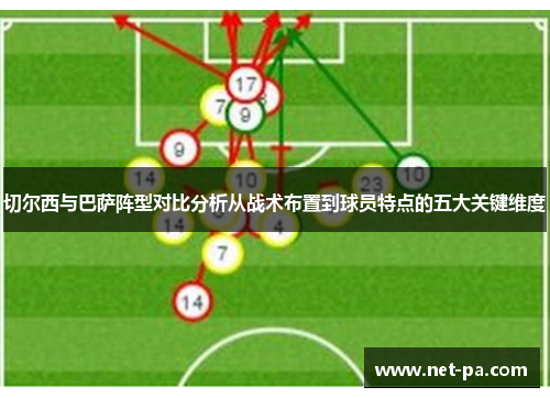 切尔西与巴萨阵型对比分析从战术布置到球员特点的五大关键维度