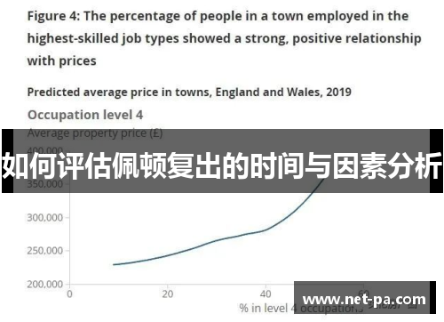 如何评估佩顿复出的时间与因素分析