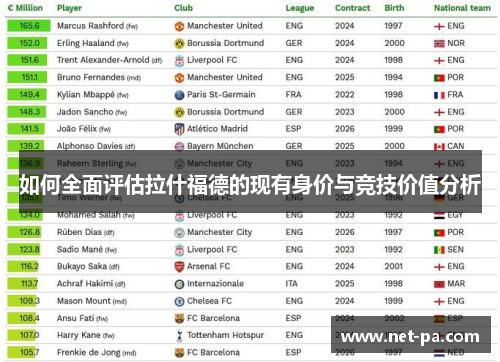 如何全面评估拉什福德的现有身价与竞技价值分析
