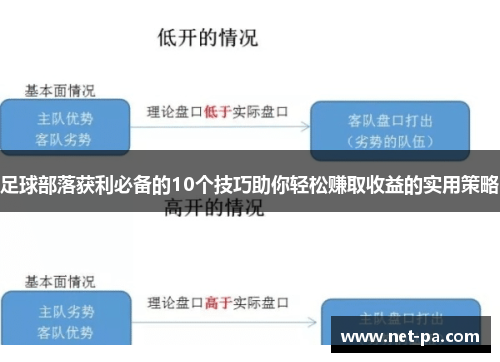 足球部落获利必备的10个技巧助你轻松赚取收益的实用策略