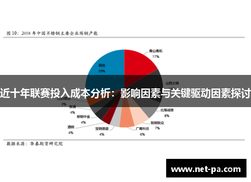近十年联赛投入成本分析：影响因素与关键驱动因素探讨