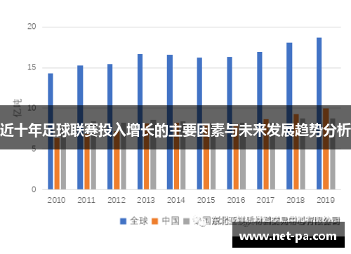 近十年足球联赛投入增长的主要因素与未来发展趋势分析