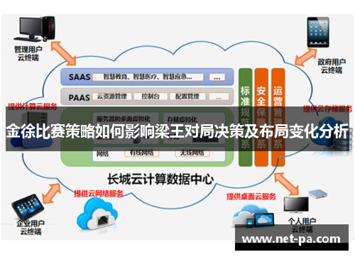 金徐比赛策略如何影响梁王对局决策及布局变化分析