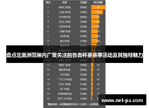盘点北美洲范围内广受关注的各类杯赛赛事活动及其独特魅力