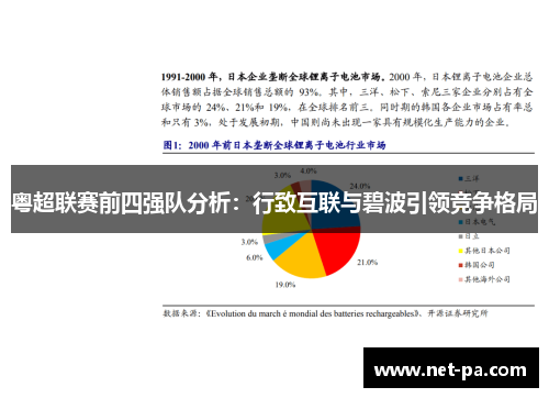 粤超联赛前四强队分析：行致互联与碧波引领竞争格局