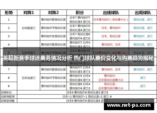 英超新赛季球迷票务情况分析 热门球队票价变化与购票趋势揭秘