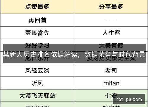 某新人历史排名依据解读，数据荣誉与时代背景